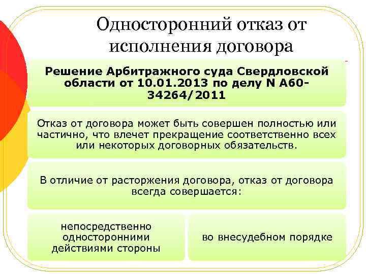 Односторонний отказ от исполнения договора Решение Арбитражного суда Свердловской области от 10. 01. 2013