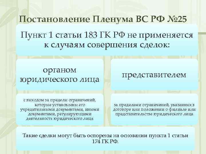Постановление Пленума ВС РФ № 25 Пункт 1 статьи 183 ГК РФ не применяется
