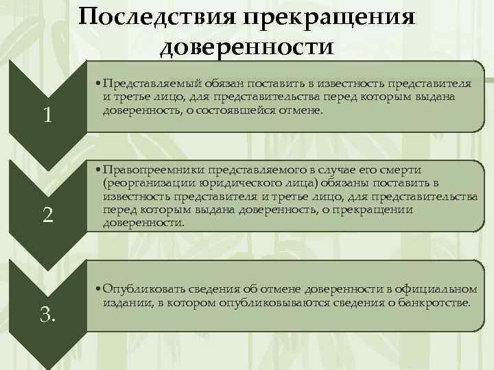 Последствия прекращения доверенности 1 2 3. • Представляемый обязан поставить в известность представителя и