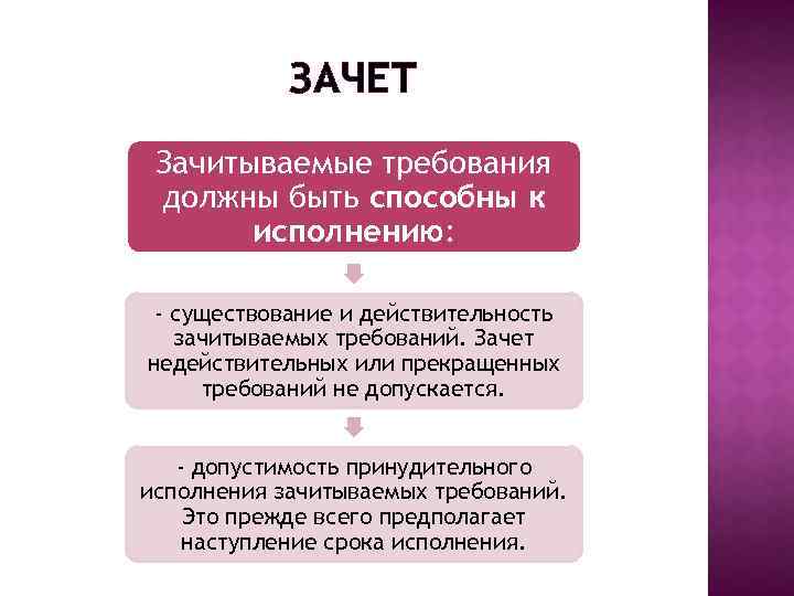 Для прекращения обязательства зачетом необходимо. Частичное прекращение обязательства. Зачет требований. Прекращение обязательства зачетом простыми словами.