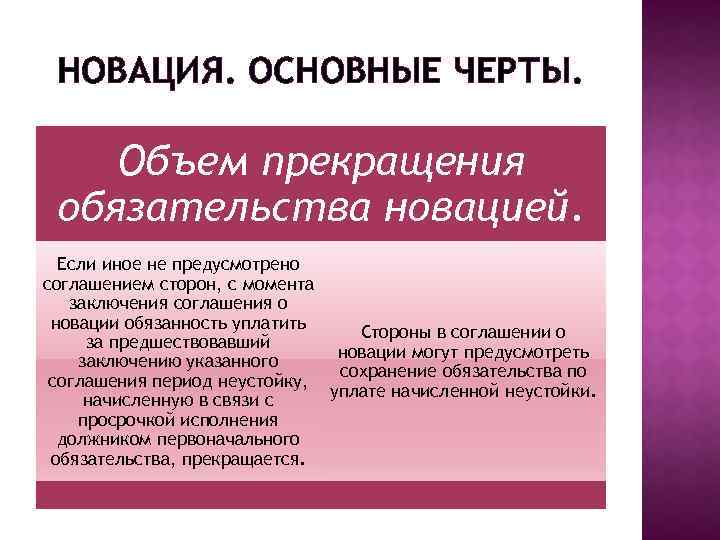 Обязательство существующая. Прекращение обязательства новацией. Соглашение о новации обязательства. Пример новации обязательства. Прекращение обязательства новацией пример.