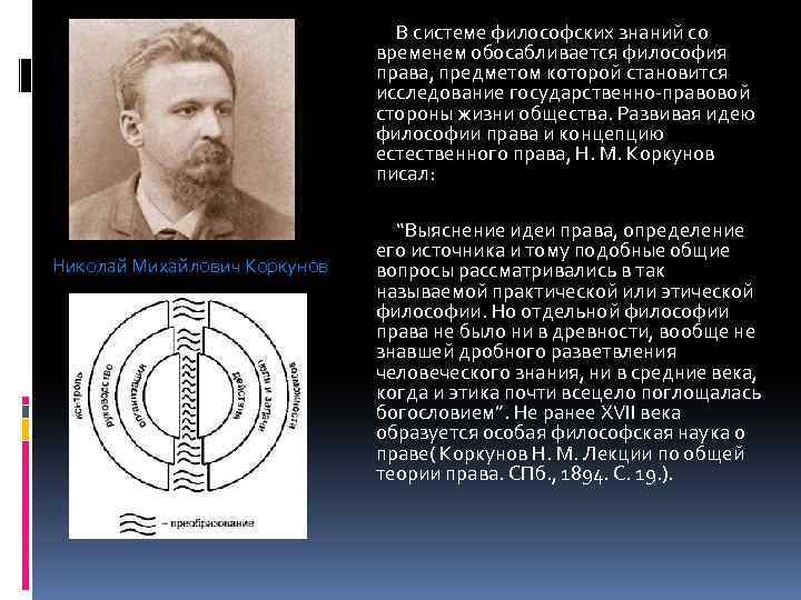 В системе философских знаний со временем обосабливается философия права, предметом которой становится исследование государственно-правовой