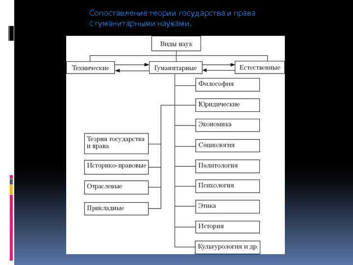 Теория государства в системе юридических наук