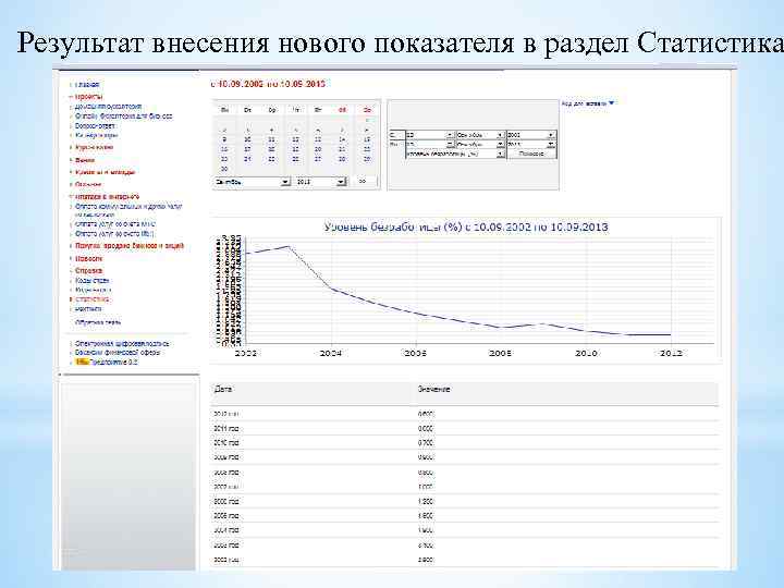 Результат внесения нового показателя в раздел Статистика 