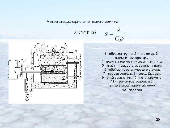 Метод стационарного теплового режима λ=q*h*(t 1 -t 2) 1 - образец грунта; 2 -