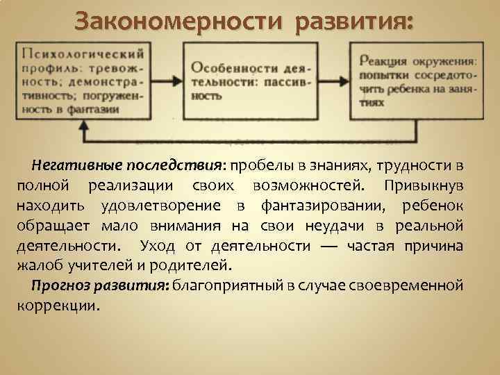 Закономерности развития: Негативные последствия: пробелы в знаниях, трудности в полной реализации своих возможностей. Привыкнув