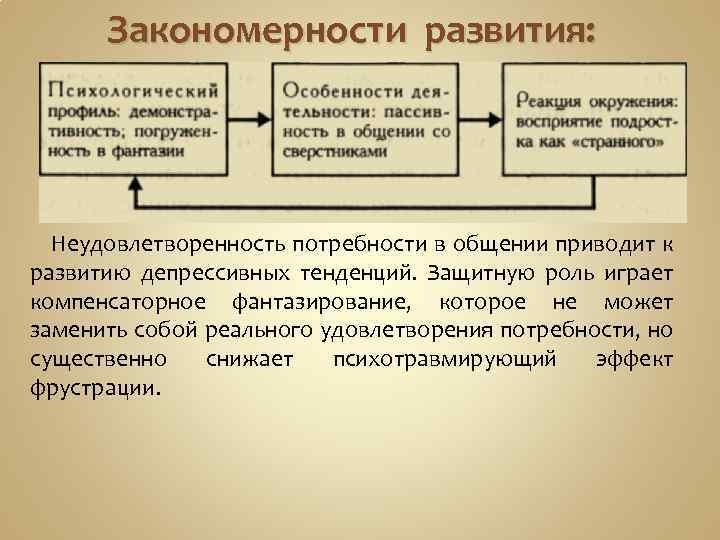 Закономерности развития: Неудовлетворенность потребности в общении приводит к развитию депрессивных тенденций. Защитную роль играет