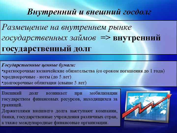 Внутренний и внешний госдолг Размещение на внутреннем рынке государственных займов => внутренний государственный долг