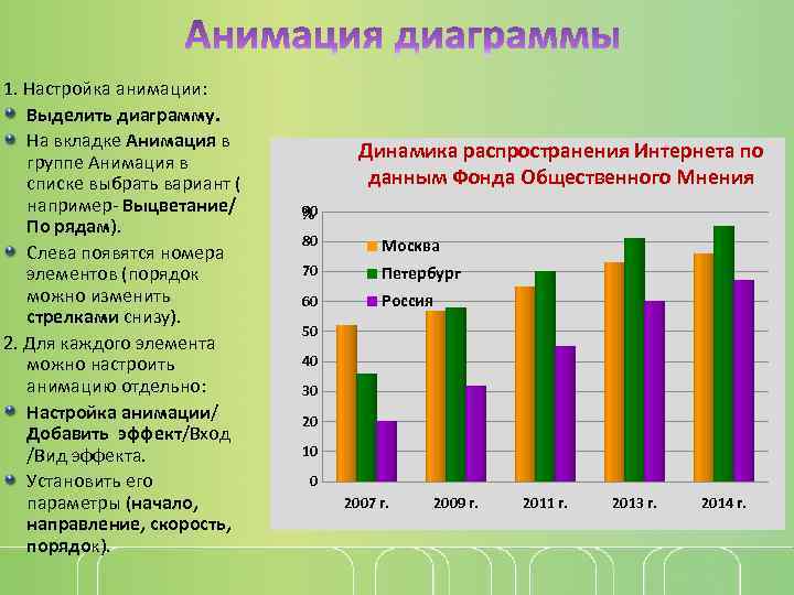 1. Настройка анимации: Выделить диаграмму. На вкладке Анимация в группе Анимация в списке выбрать