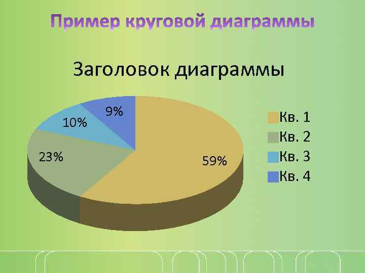 Заголовок диаграммы 10% 23% 9% 59% Кв. 1 Кв. 2 Кв. 3 Кв. 4