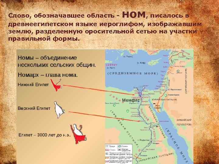 ном Слово, обозначавшее область , писалось в древнеегипетском языке иероглифом, изображавшим землю, разделенную оросительной