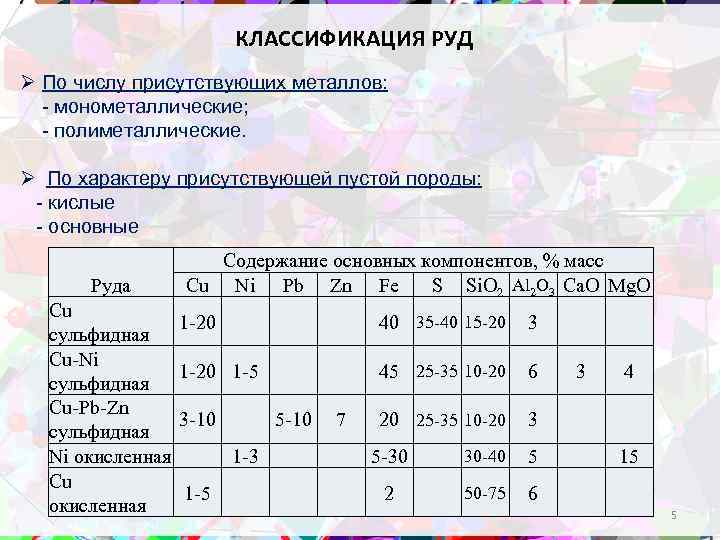 КЛАССИФИКАЦИЯ РУД Ø По числу присутствующих металлов: - монометаллические; - полиметаллические. Ø По характеру