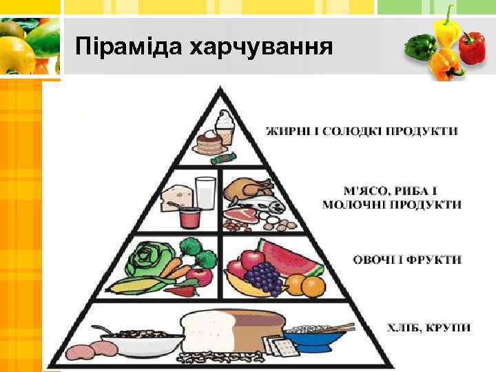 Піраміда харчування 24002500 кал на добу 
