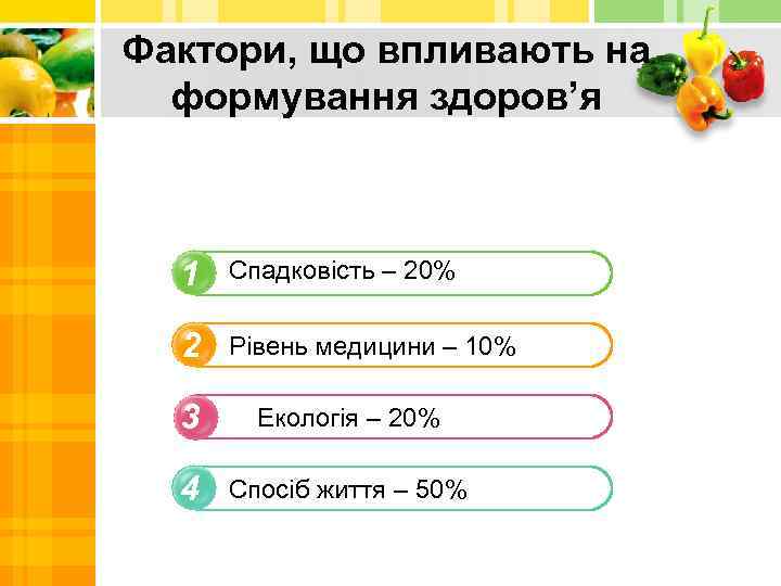 Фактори, що впливають на формування здоров’я 1 Спадковість – 20% 2 Рівень медицини –
