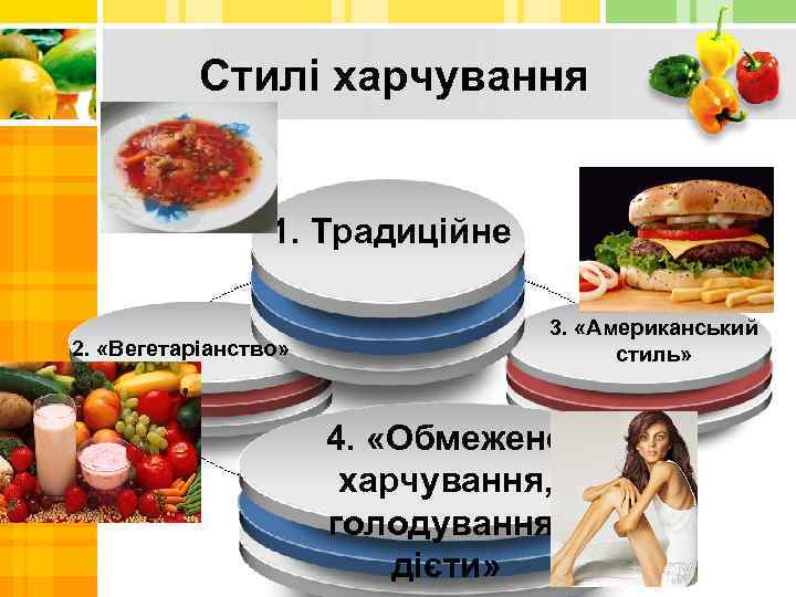Стилі харчування 1. Традиційне 2. «Вегетаріанство» 3. «Американський стиль» 4. «Обмежене 1. Традиційне харчування,