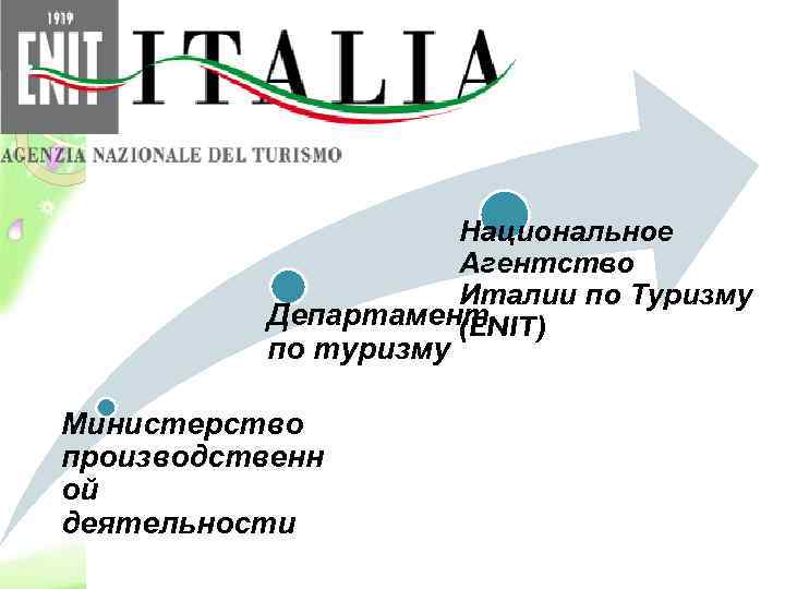 Национальное агентство по туризму. Агентство по туризму Италии. Италия национальное агентство по туризму. ENIT Италия национальное агентство по туризму Италии. Министерство туризма Италии.