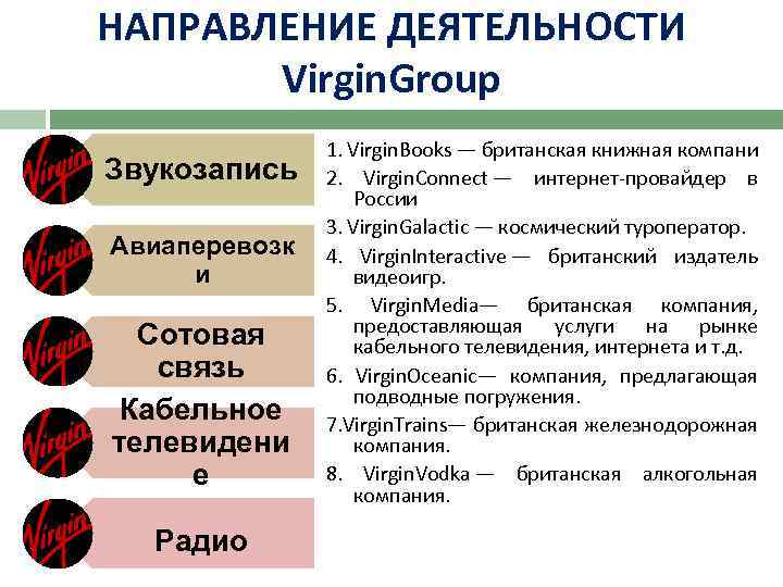 НАПРАВЛЕНИЕ ДЕЯТЕЛЬНОСТИ Virgin. Group Звукозапись Авиаперевозк и Сотовая связь Кабельное телевидени е Радио 1.