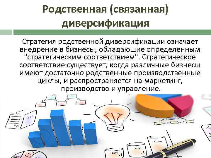 Родственная (связанная) диверсификация Стратегия родственной диверсификации означает внедрение в бизнесы, обладающие определенным 