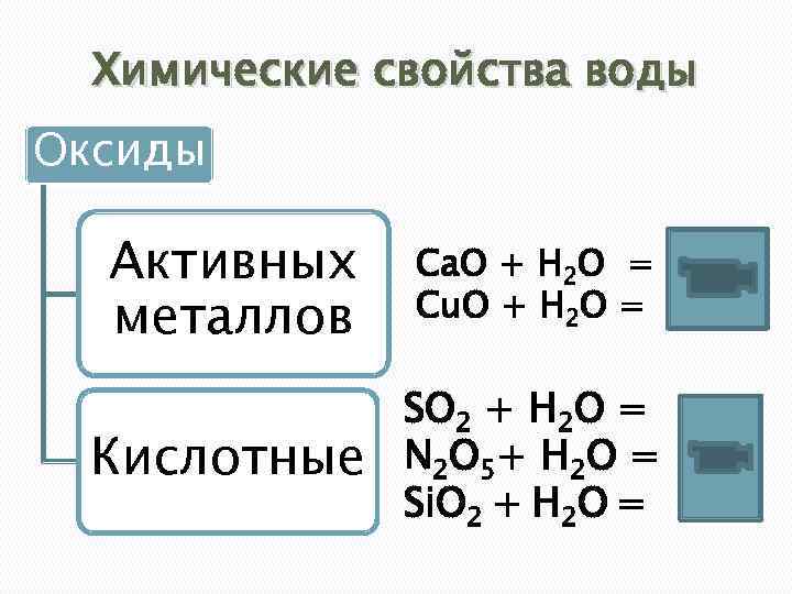 Химические свойства воды Оксиды Активных металлов Сa. O + H 2 O = Cu.