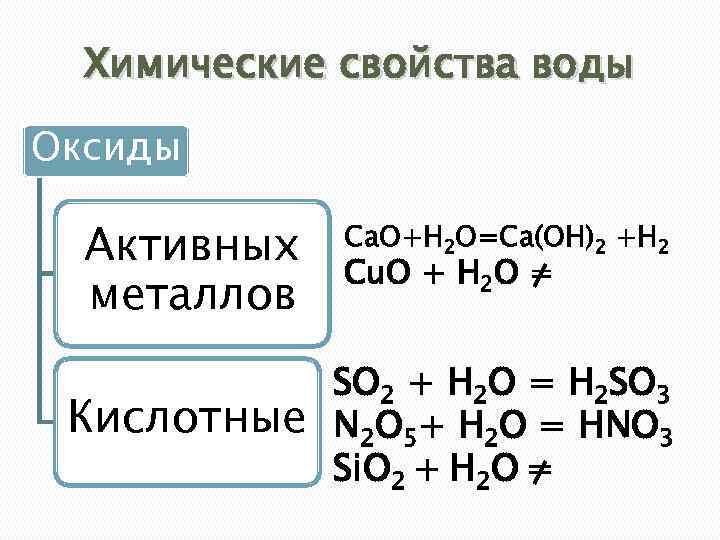 Оксид металла плюс вода. Оксид активного металла + вода. Химические свойства свойства воды. Химические свойства ваюоды. Взаимодействие оксидов активных металлов с водой.