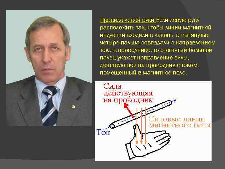 Правило левой руки Если левую руку расположить так, чтобы линии магнитной индукции входили в