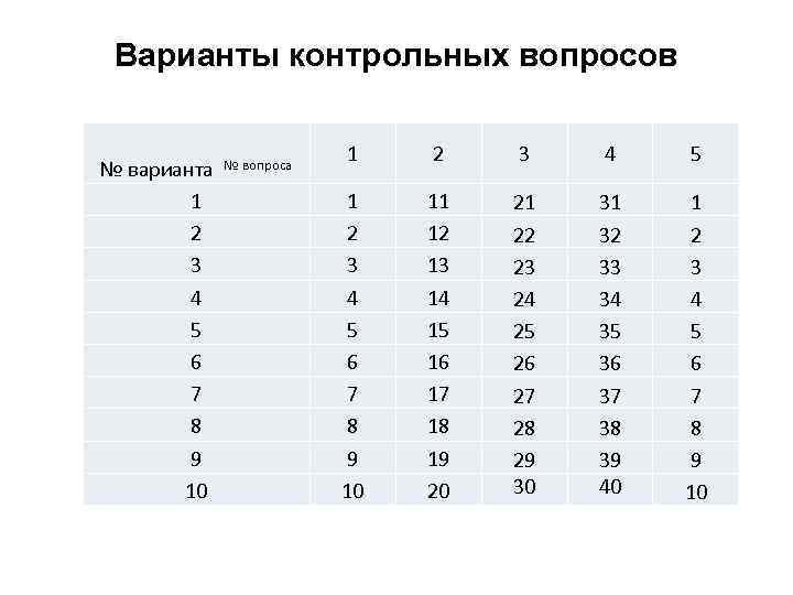 Варианты контрольных вопросов № варианта № вопроса 1 2 3 4 5 6 7