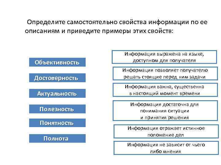 Определите самостоятельно свойства информации по ее описаниям и приведите примеры этих свойств: Объективность Информация