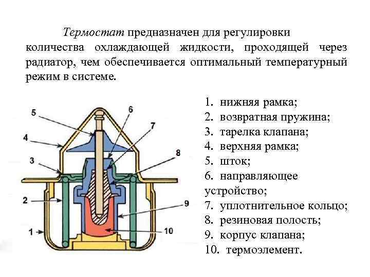 Термостат предназначен для регулировки количества охлаждающей жидкости, проходящей через радиатор, чем обеспечивается оптимальный температурный