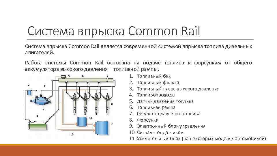 Система впрыска Common Rail является современной системой впрыска топлива дизельных двигателей. Работа системы Common