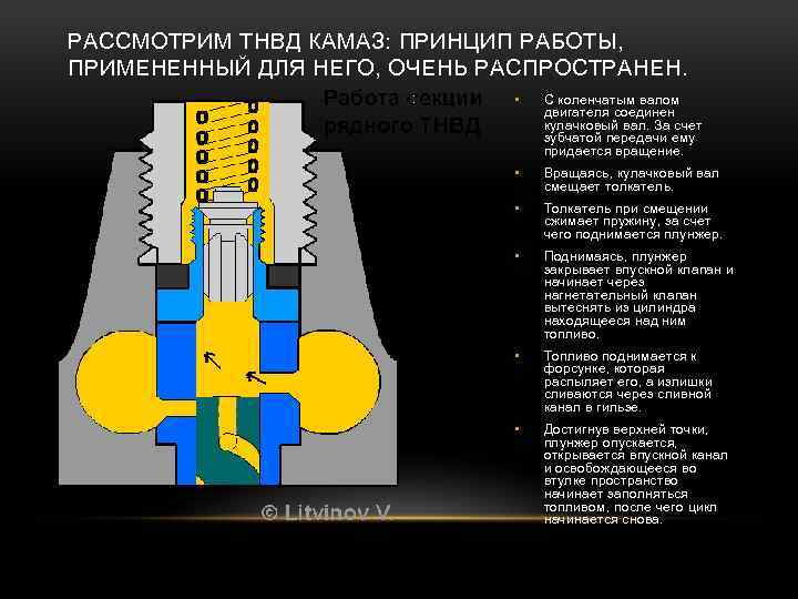 РАССМОТРИМ ТНВД КАМАЗ: ПРИНЦИП РАБОТЫ, ПРИМЕНЕННЫЙ ДЛЯ НЕГО, ОЧЕНЬ РАСПРОСТРАНЕН. • С коленчатым валом