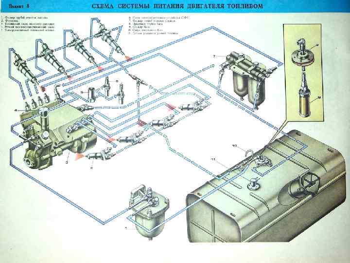 В СИСТЕМУ ПИТАНИЯ ДИЗЕЛЬНОГО ДВИГАТЕЛЯ ВХОДЯТ: • топливный бак; • подкачивающий насос; • топливный