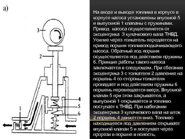 На входе и выходе топлива в корпусе насоса установлены впускной 5 и выпускной 1