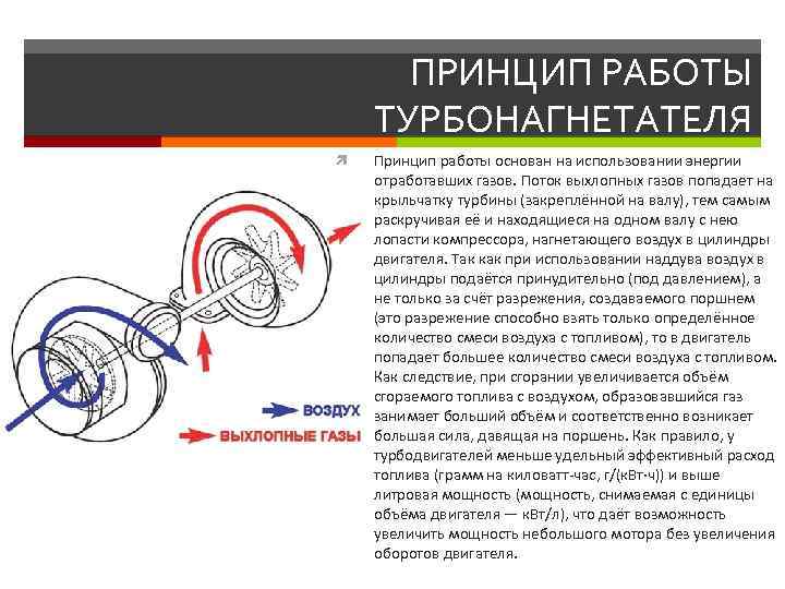 ПРИНЦИП РАБОТЫ ТУРБОНАГНЕТАТЕЛЯ Принцип работы основан на использовании энергии отработавших газов. Поток выхлопных газов