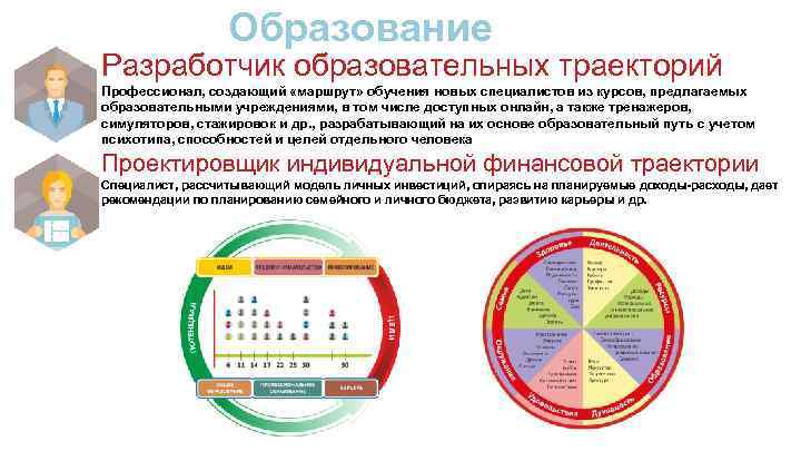 Образование Разработчик образовательных траекторий Профессионал, создающий «маршрут» обучения новых специалистов из курсов, предлагаемых образовательными