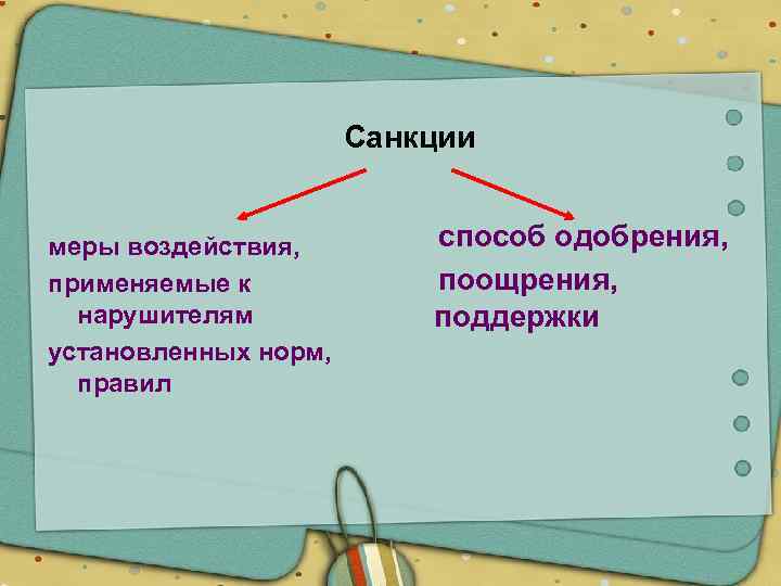 Санкции меры воздействия, применяемые к нарушителям установленных норм, правил способ одобрения, поощрения, поддержки 