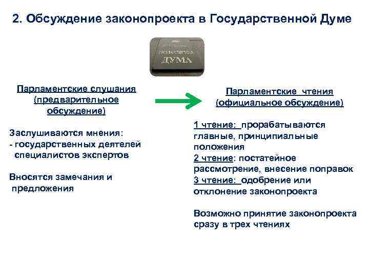 2. Обсуждение законопроекта в Государственной Думе Парламентские слушания (предварительное обсуждение) Заслушиваются мнения: - государственных