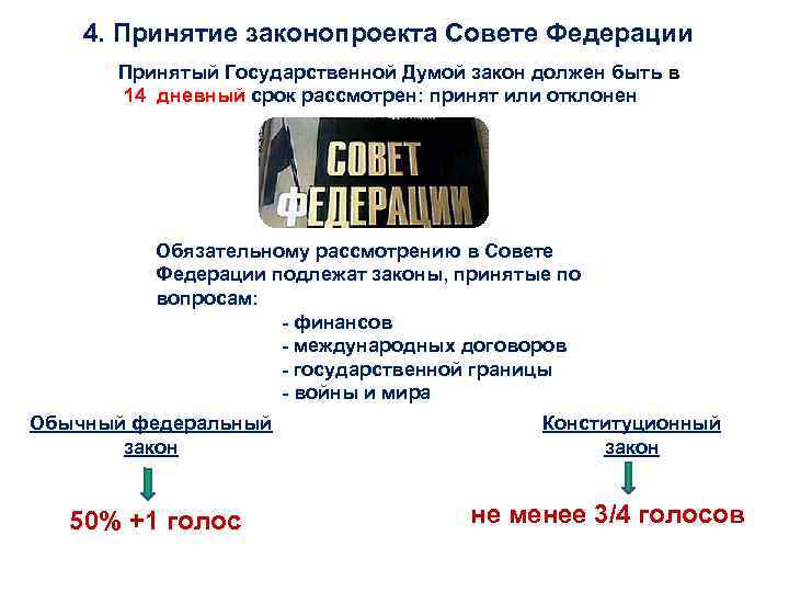 4. Принятие законопроекта Совете Федерации Принятый Государственной Думой закон должен быть в 14 дневный