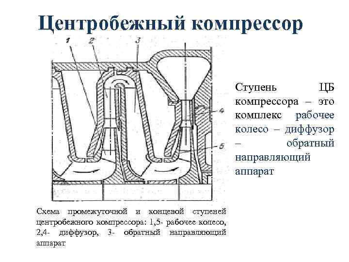 Схема центробежного компрессора чертеж