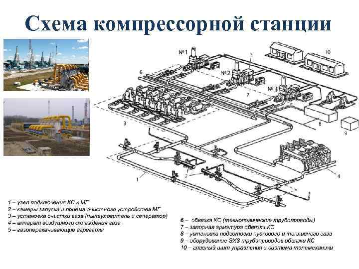 Принципиальная схема компрессорной станции