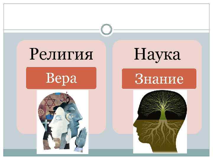 Религия Наука Вера Знание 