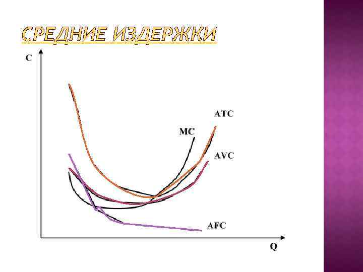 СРЕДНИЕ ИЗДЕРЖКИ 