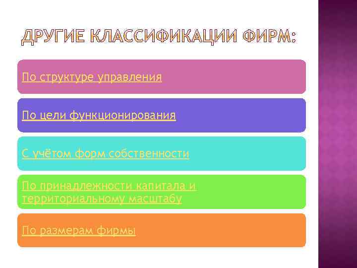 По структуре управления По цели функционирования С учётом форм собственности По принадлежности капитала и