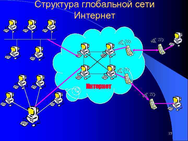 Принципы организации глобальных сетей интернет. Структура глобальной сети. Структура глобальной сети интернет. Структура глобальной сети Internet. Глобальная сеть интернет схема.