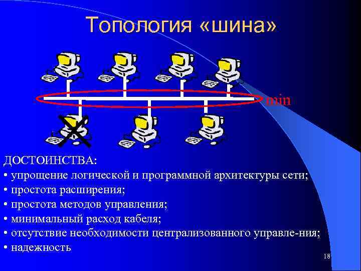 Достоинство сети шина. Преимущества топологии шина. Достоинства шинной топологии.