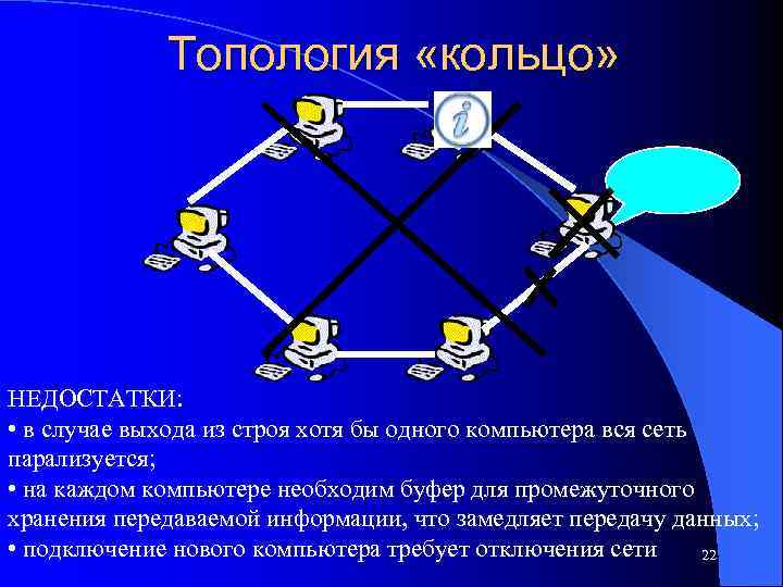 Случай выхода. Недостатки топологии кольцо. Топология кольцо достоинства и недостатки. Достоинства топологии кольцо. Кольцевая топология достоинства и недостатки.