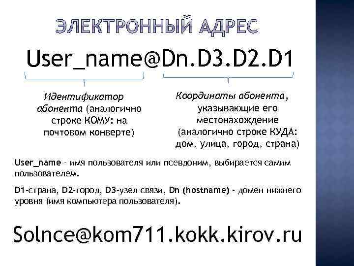 User_name@Dn. D 3. D 2. D 1 Идентификатор абонента (аналогично строке КОМУ: на почтовом