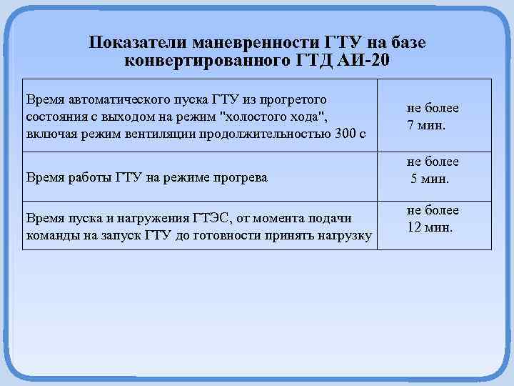 Показатели маневренности автомобиля