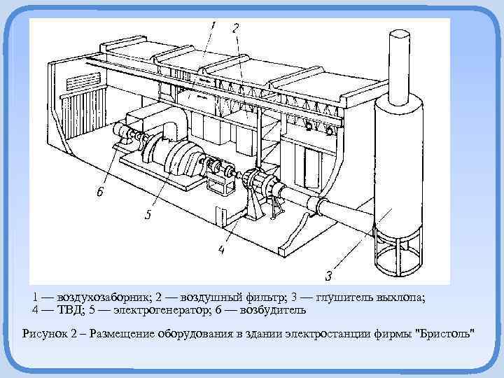  1 — воздухозаборник; 2 — воздушный фильтр; 3 — глушитель выхлопа; 4 —
