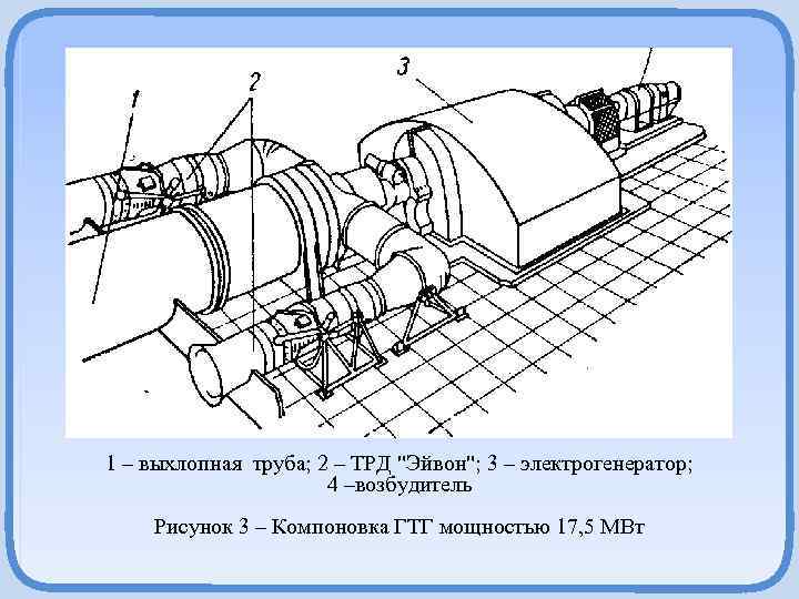 1 – выхлопная труба; 2 – ТРД "Эйвон"; 3 – электрогенератор; 4 –возбудитель Рисунок