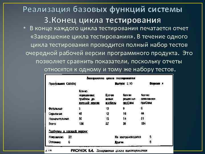 Реализация базовых функций системы 3. Конец цикла тестирования • В конце каждого цикла тестирования